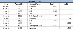 General Journal Example