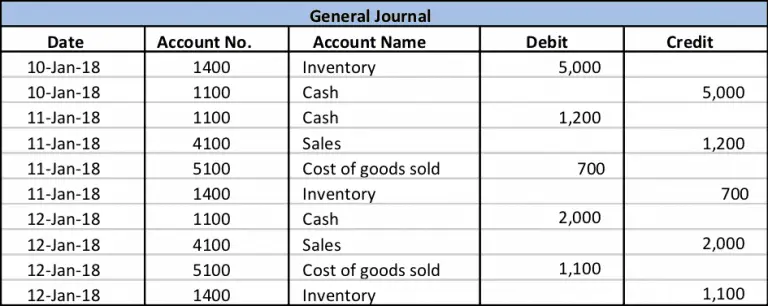 Simple General Ledger Example Accountinguide