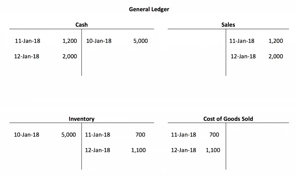 simple-general-ledger-example-accountinguide