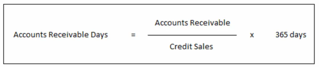 accounts payable days formula cogs