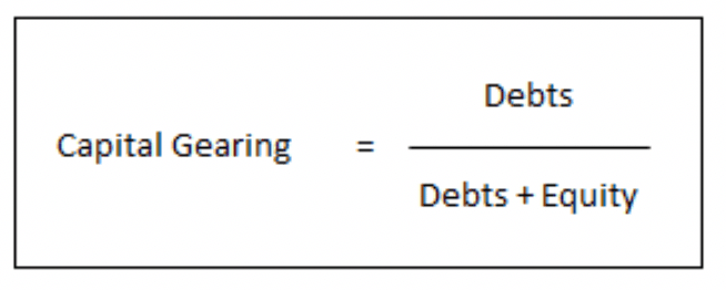 Gearing Ratios Explain Formula Accountinguide