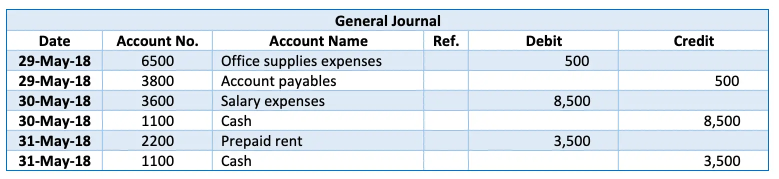 Journal Entry Explain Example Accountinguide