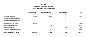 statement of changes in equity explain example accountinguide consolidated balance sheet format excel financial statements prepared on a liquidation basis