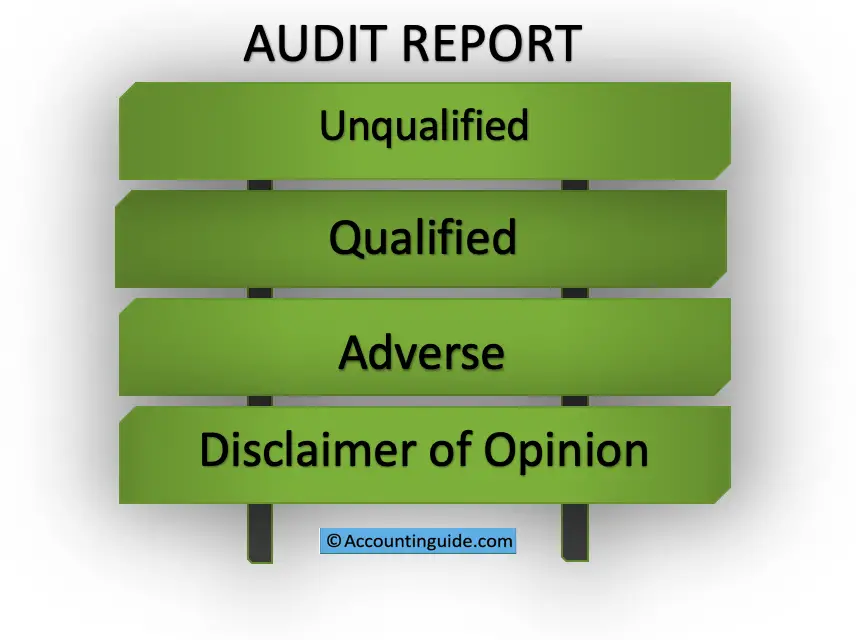 4 Types Of Audit Report Explanation Examples Accountinguide