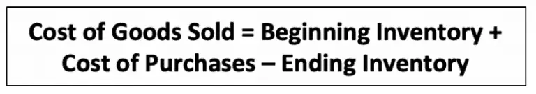 Audit Cost of Goods Sold | Explain | Procedures - Accountinguide