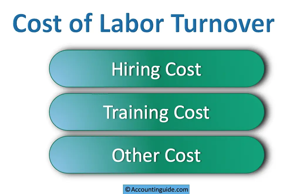 cost-of-labor-turnover-definition-example-solution-accountinguide