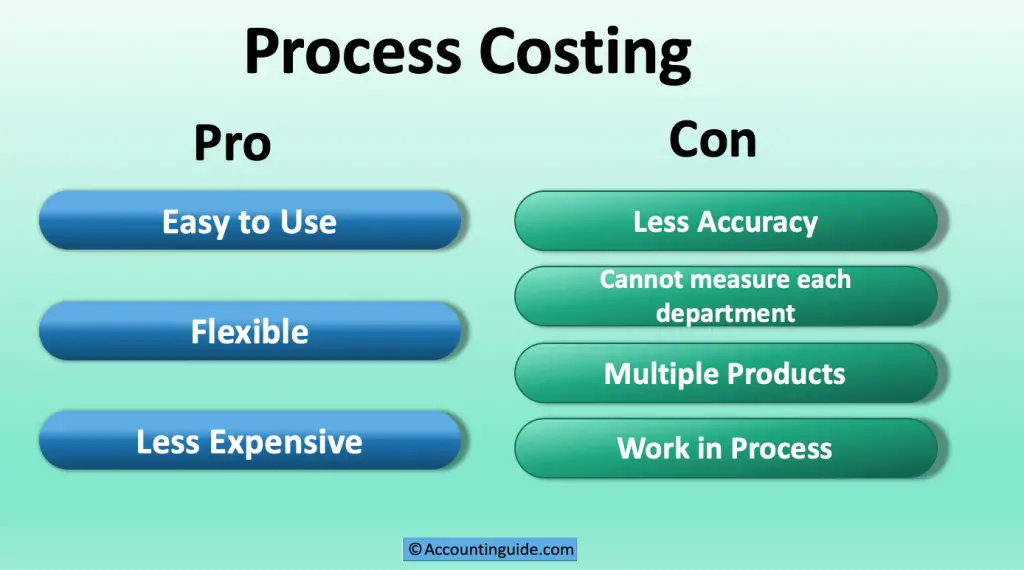 process-costing-definition-example-benefit-limitation