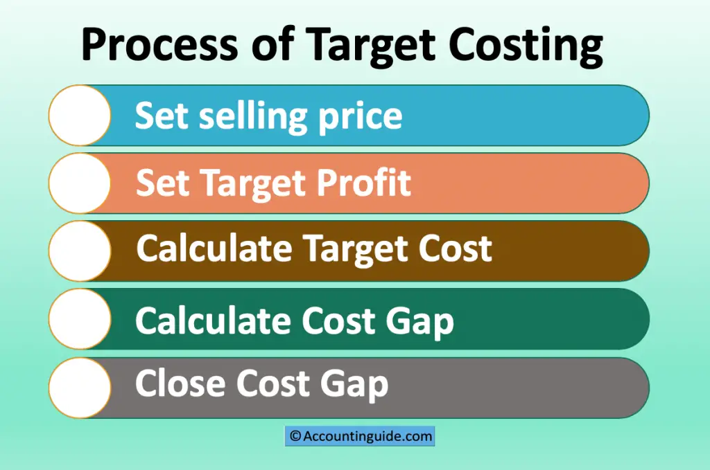 what-is-standard-costing-online-account-reading