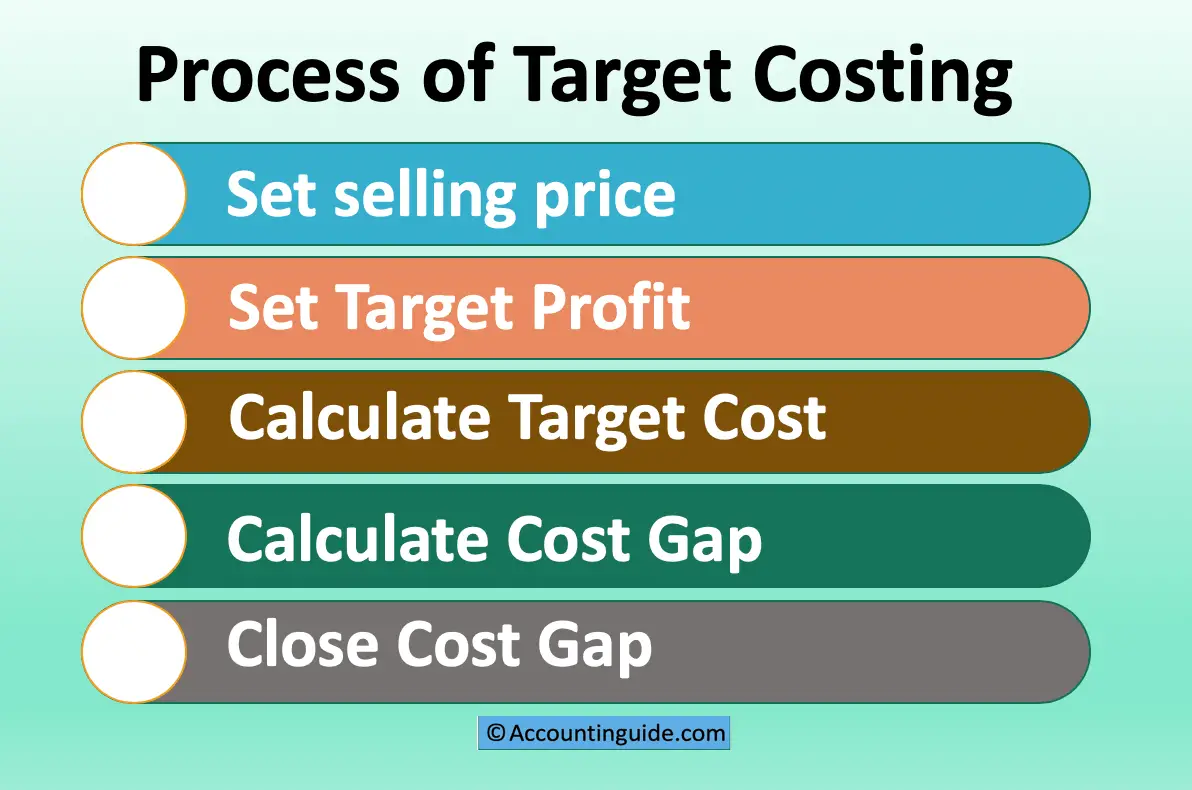 Target Costing Definition Example Benefit Accountinguide