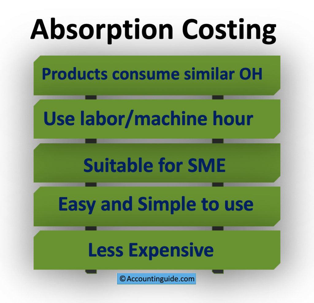 Absorption Costing Definition Example Accountinguide