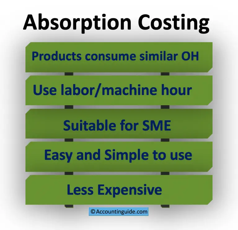 absorption-costing-definition-example-accountinguide