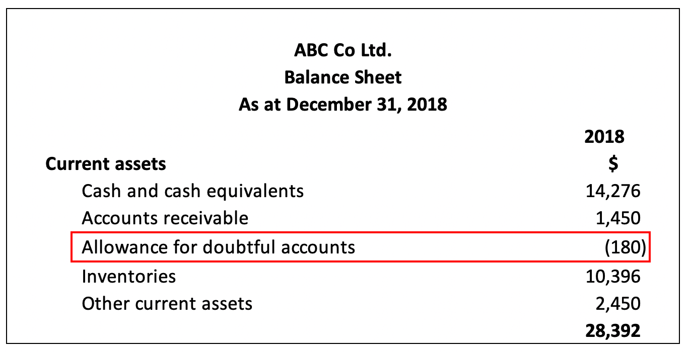 Accounts Receivable | Journal Entry | Example - Accountinguide