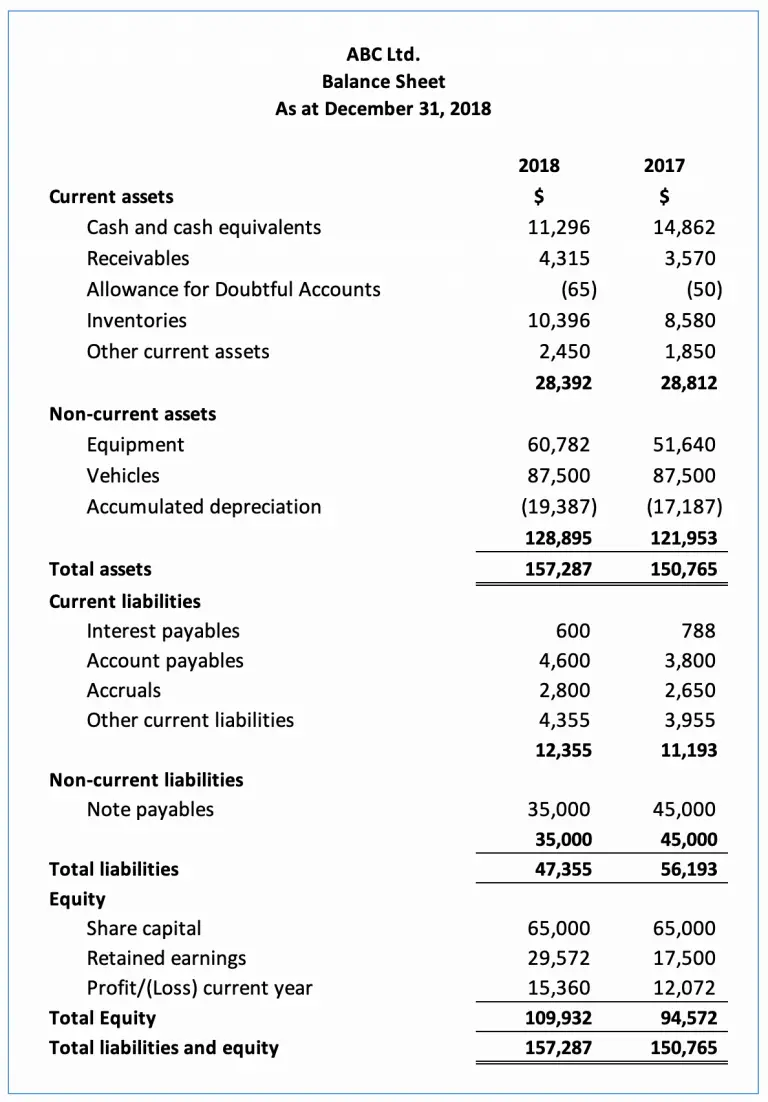 Balance Sheet Ratios Types Formula Example Accountinguide 4579