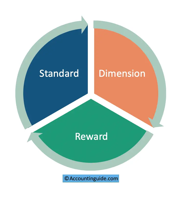 Building Block Model Definition Example Accountinguide