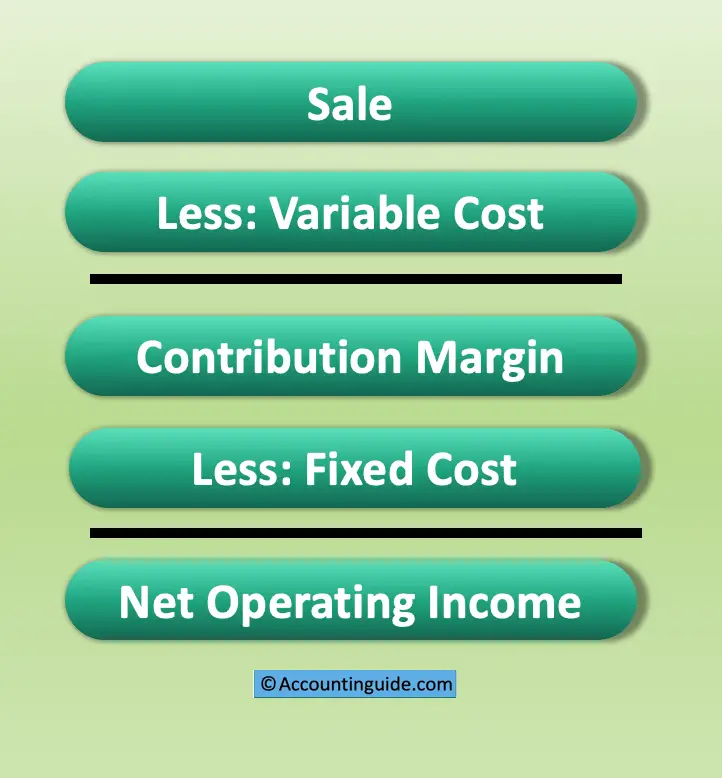 BreakEven Point Definition Formula Example Accountinguide