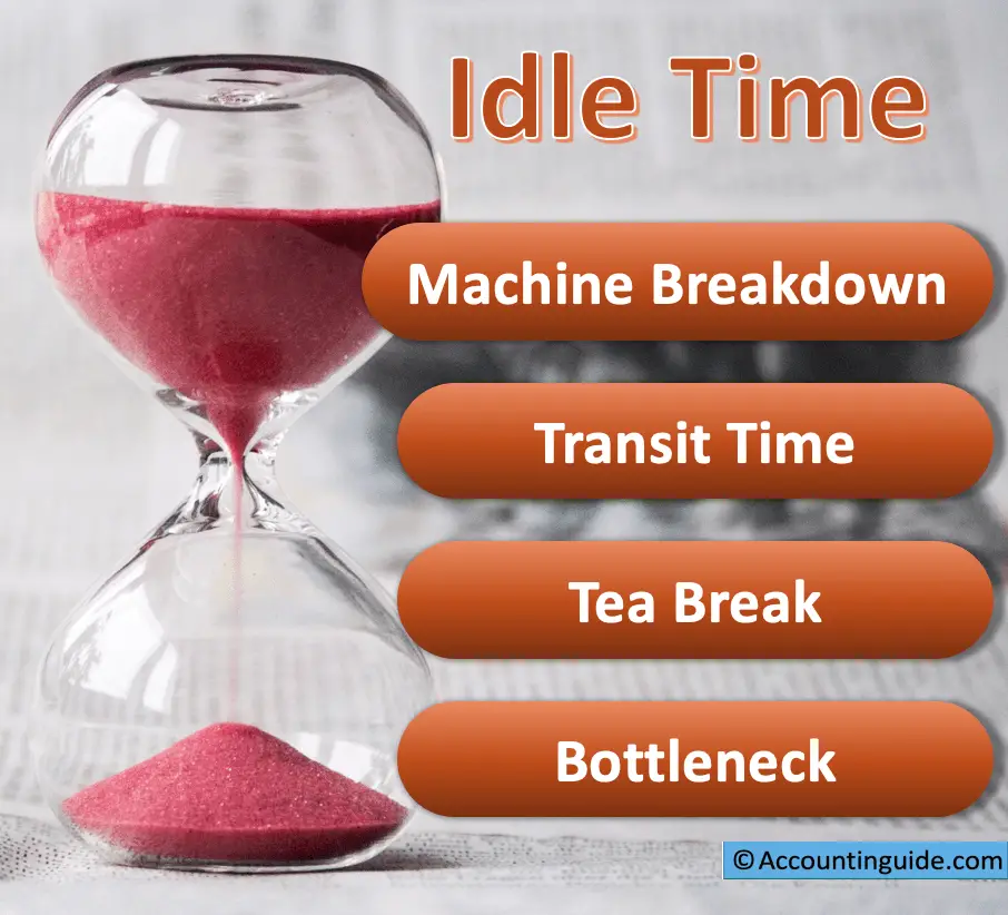 Idle Time Definition Example How to Solve Accountinguide