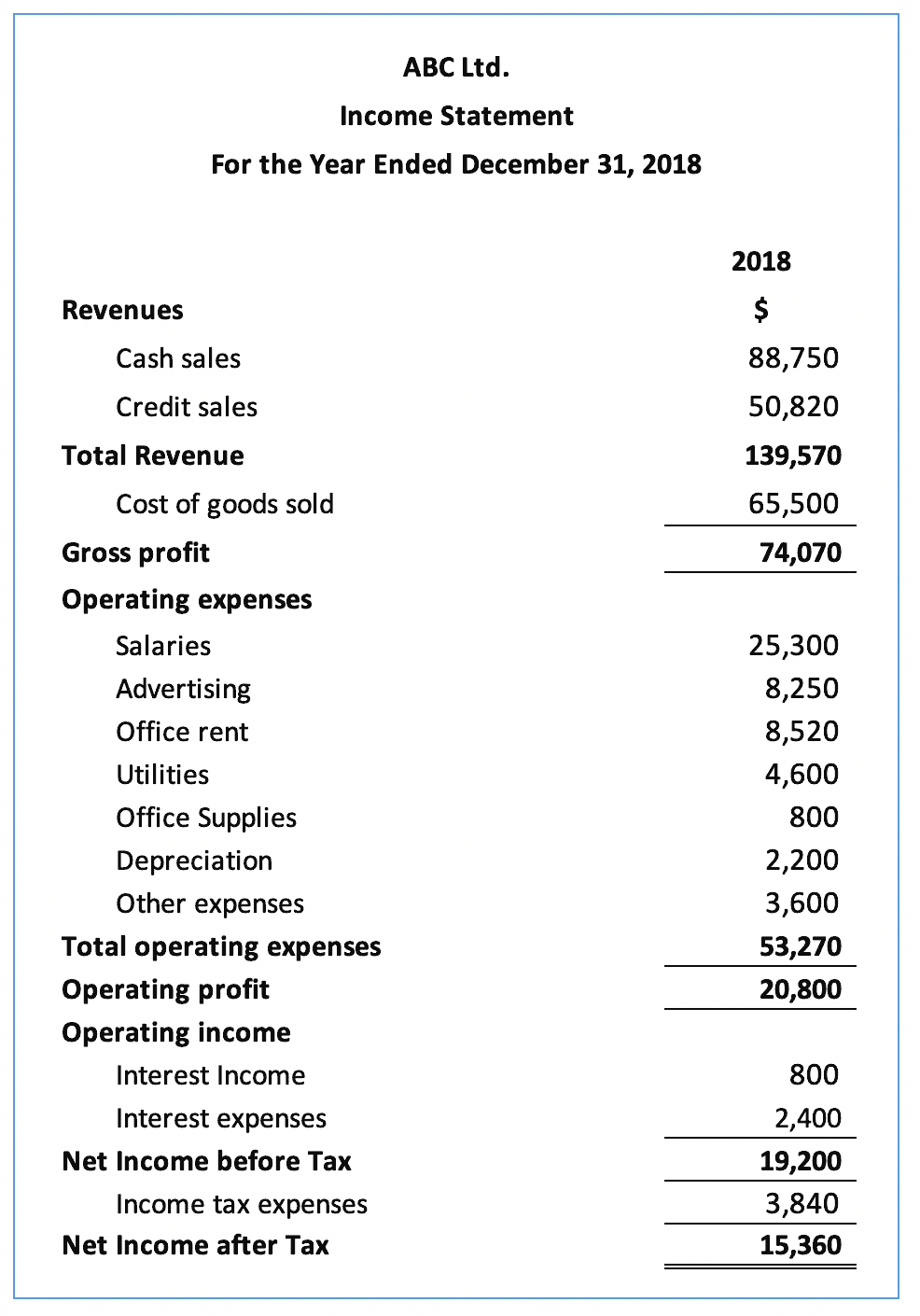 What Is The Order Of An Income Statement