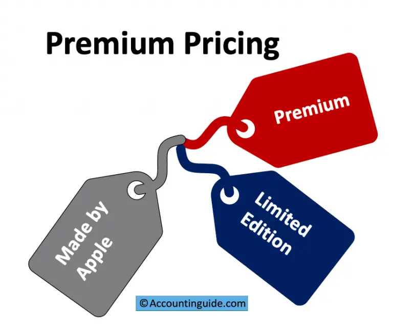 premium pricing business plan