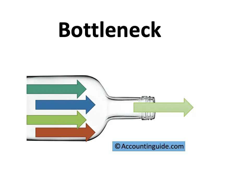 What Is Meant By Bottleneck In Business