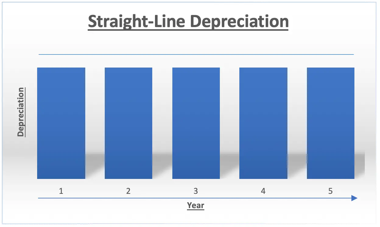 five-types-of-depreciation-explain-example-accountinguide