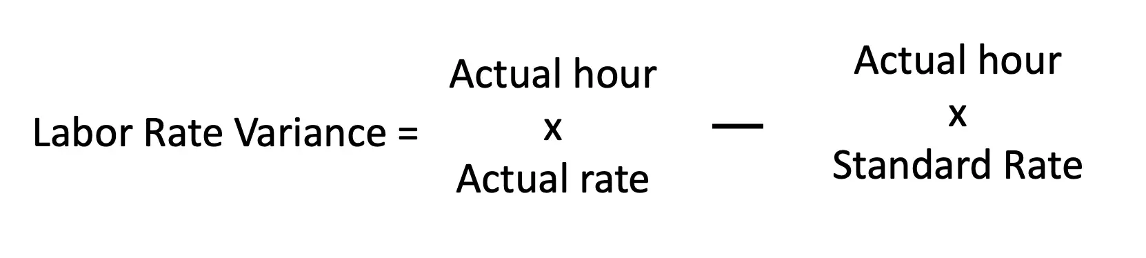 Labor Spending Variance Formula