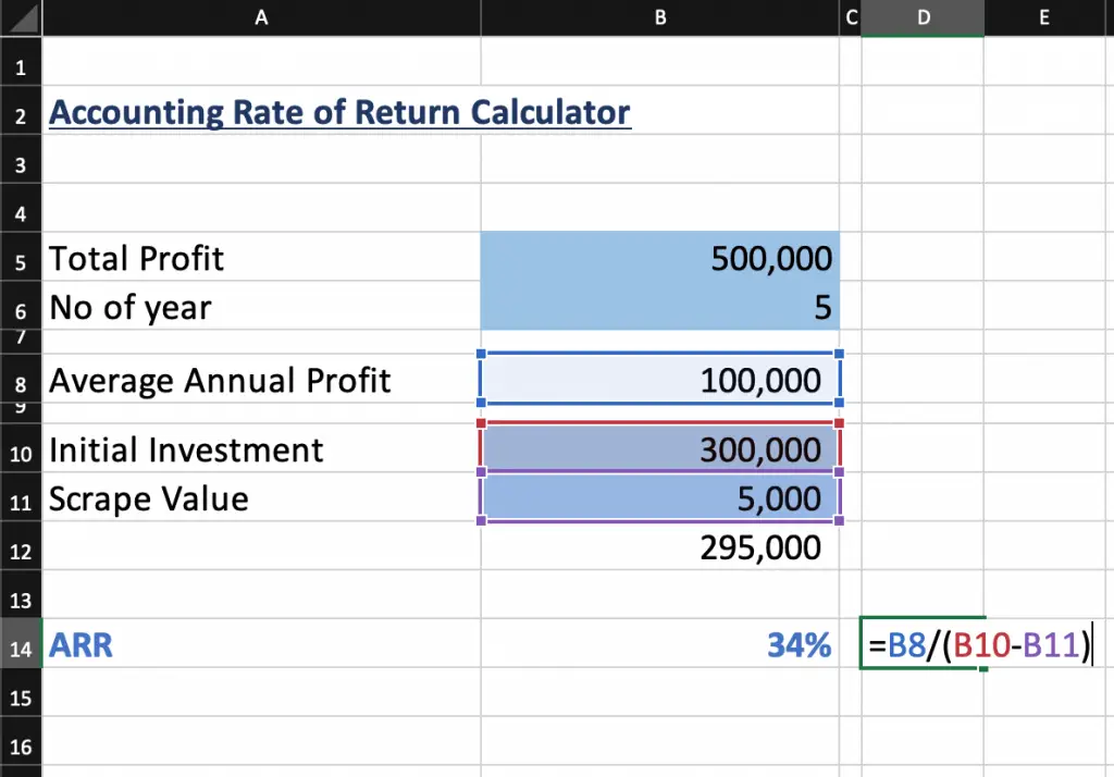 Accounting Rate Of Return Formula Example Accountinguide 3988