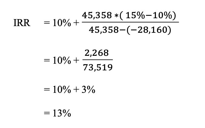 Internal Rate Of Return Formula Example Excel Accountinguide 6475