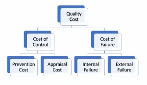 Quality Cost | Example | Analysis - Accountinguide