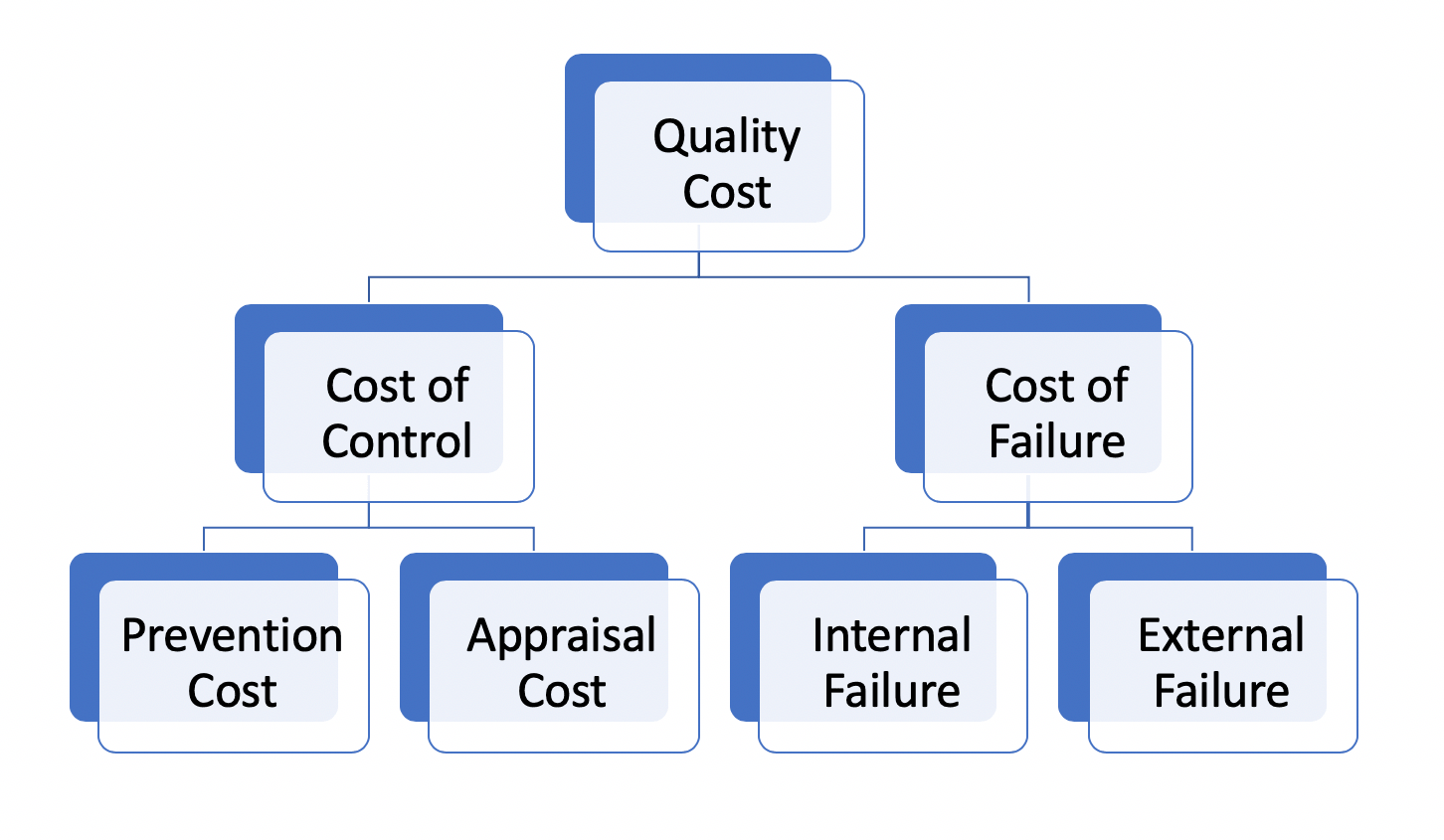 Quality Cost Example Analysis Accountinguide