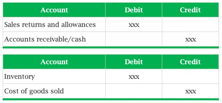 accounts receivable sales cogs journal entry