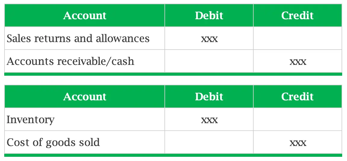 cash advance on home sale