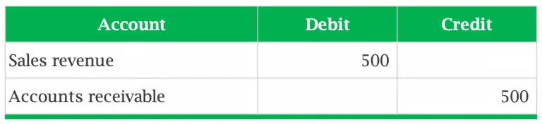 accounting-for-sales-return-journal-entry-example-accountinguide