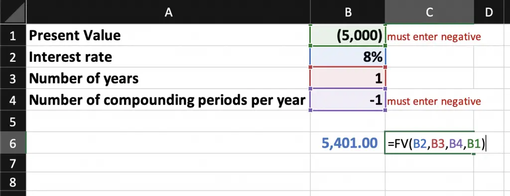 Time Value of Money - Accountinguide