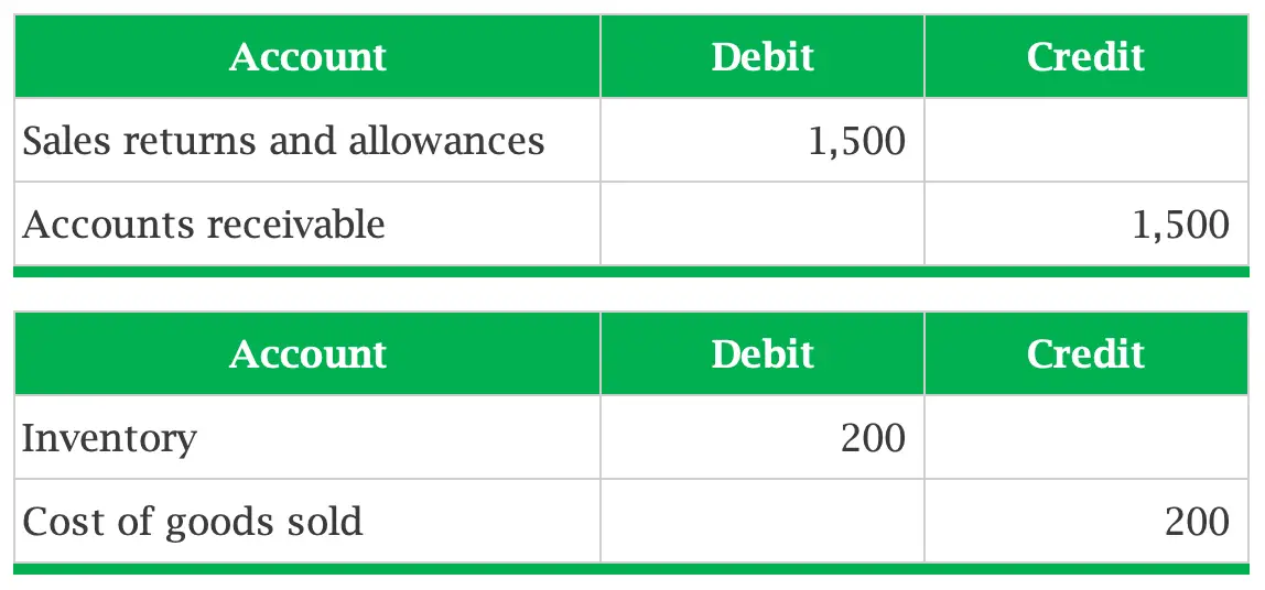 T me 128304 bin. Accounting Debit and credit.