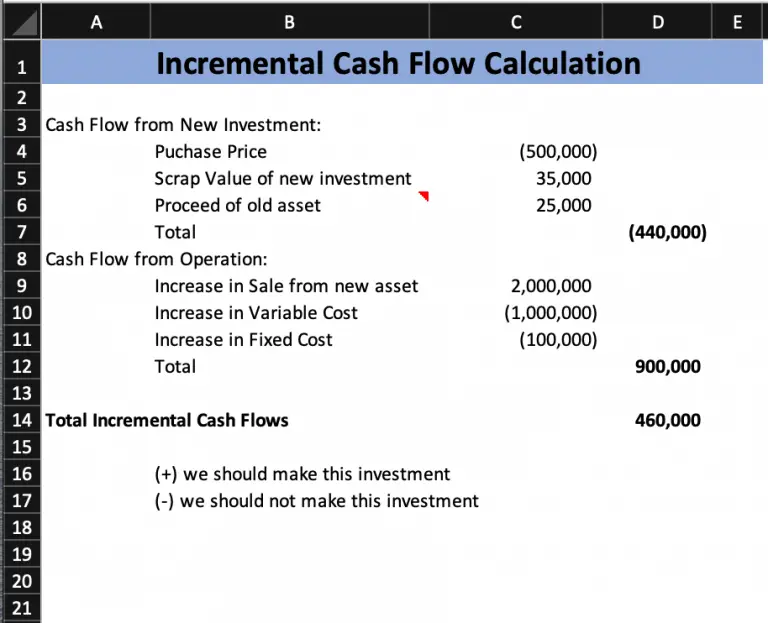 Incremental Cash Flows Formula Example Accountinguide 