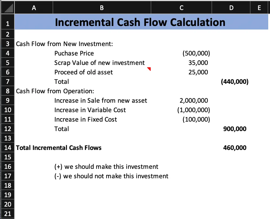 incremental-cash-flows-formula-example-accountinguide