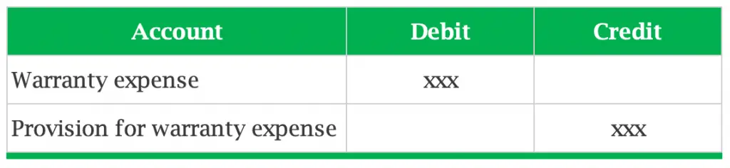 provision-for-warranty-journal-entry-example-accountinguide
