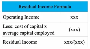 residual income formula acca        <h3 class=