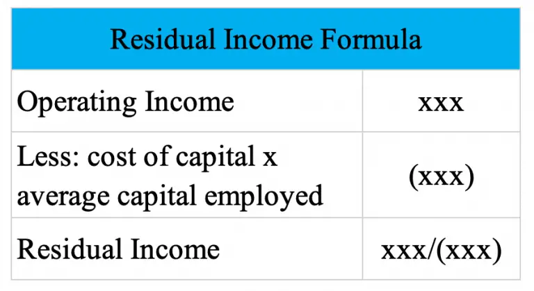 Residual Income Formula Example Accountinguide 7479