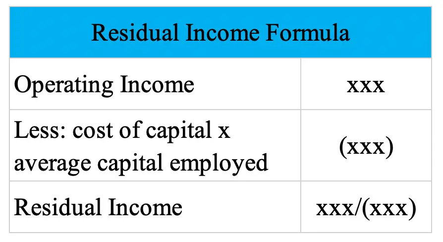 Residual Income Formula Example Accountinguide