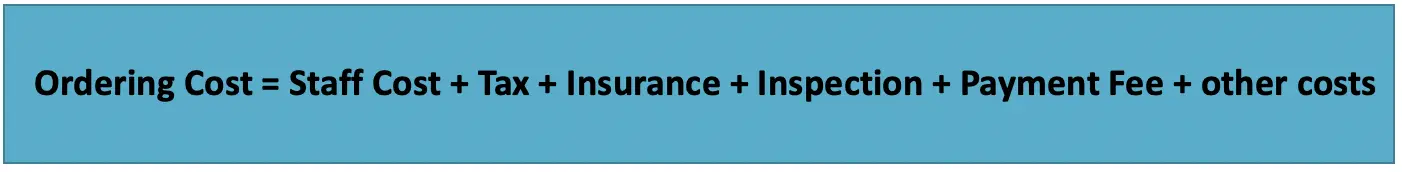 Ordering Cost | Formula | Example | Cost Associate - Accountinguide