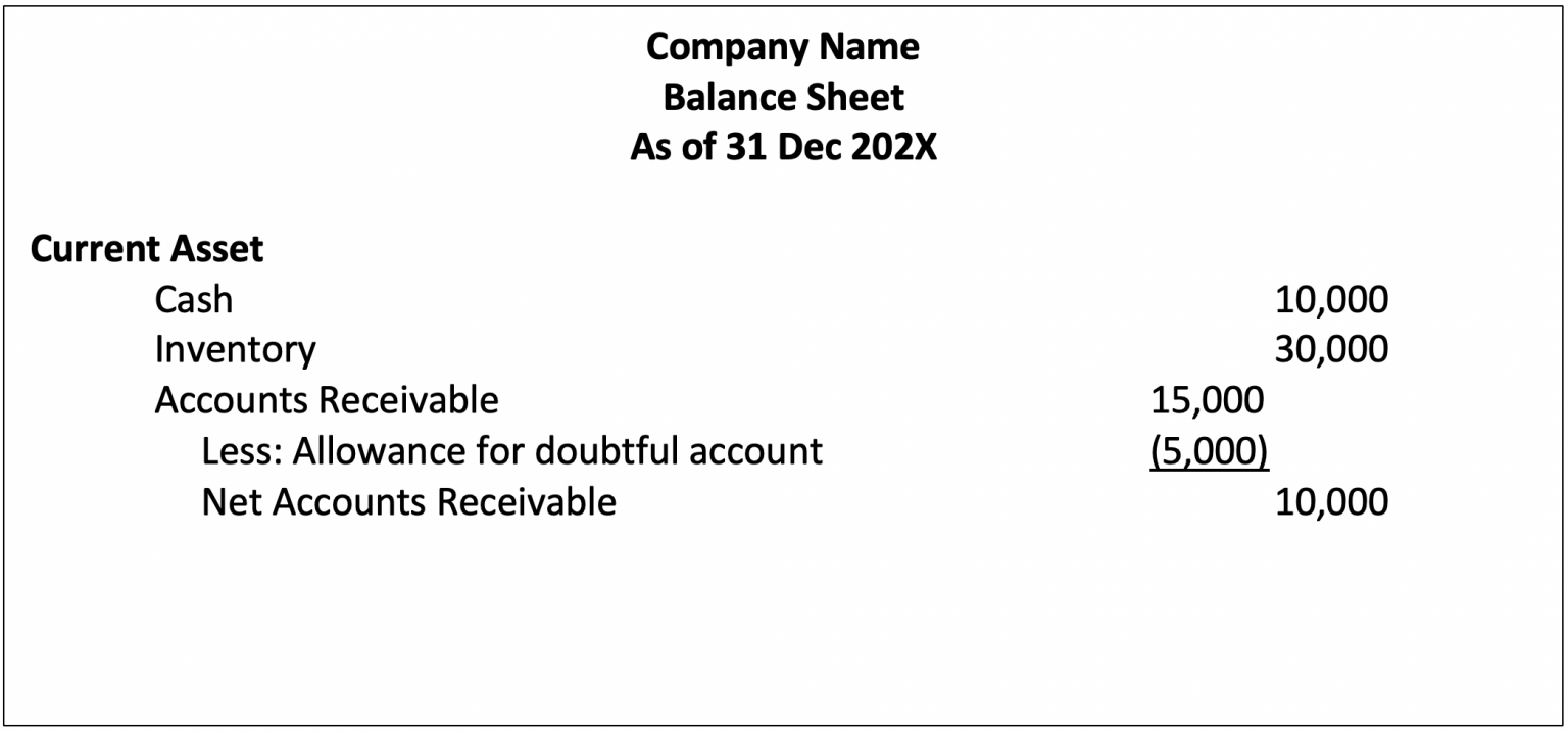 Bad Debt Expense And Allowance For Doubtful Account Accountinguide 4513