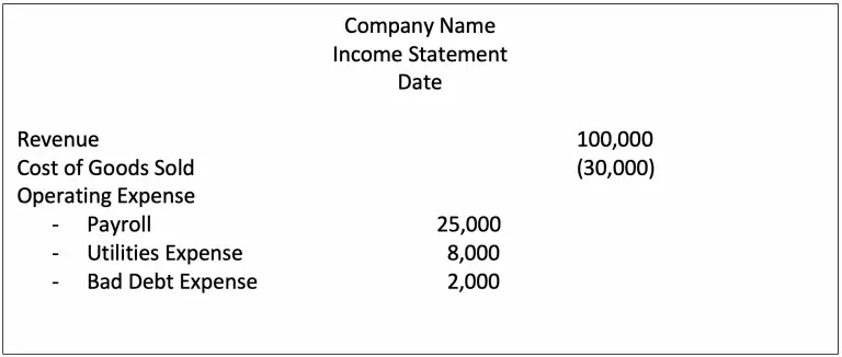 Bad Debt Expense And Allowance For Doubtful Account Accountinguide 0465