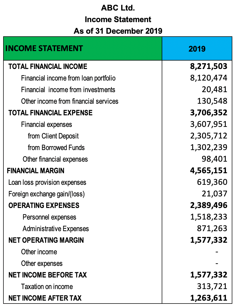 Cost to Income Ratio | Formula | Example - Accountinguide