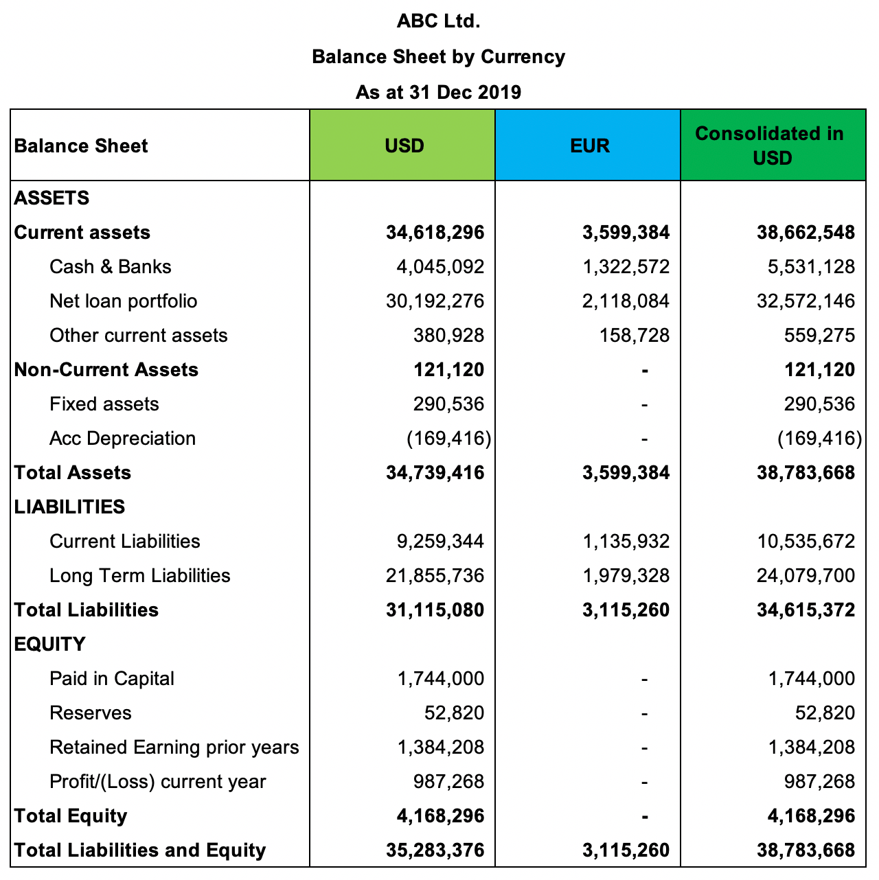 net-open-position-formula-example-accountinguide