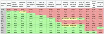 accounting for goods in transit example accountinguide gross profit on income statement