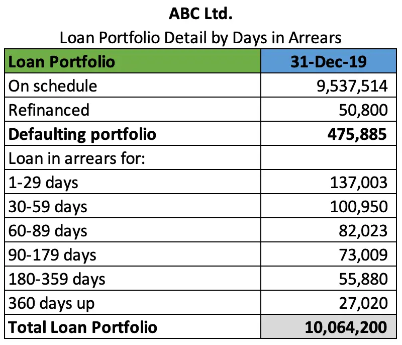 Risk Coverage Ratio | Formula | Example - Accountinguide