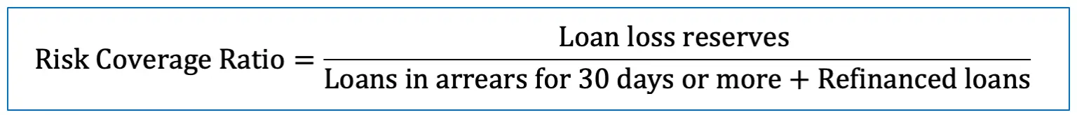 risk-coverage-ratio-formula-example-accountinguide