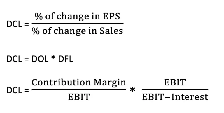 Degree of Combined Leverage (DCL) | Formula & Example- Accountinguide