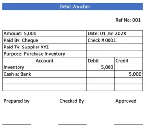 Debit Voucher, Credit Voucher, and Transfer Voucher - Accountinguide